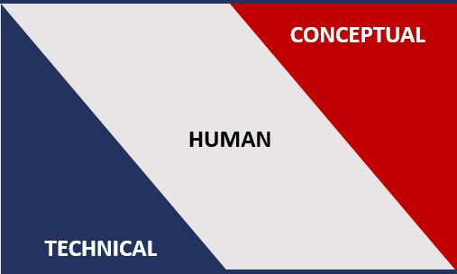 CPE 4010 Interpreting the Changing Role of the Leader